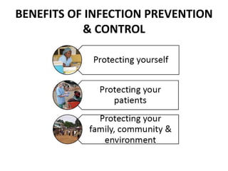 1INFECTION PREVENTION & CONTROL FOR CoVID 19 AT.pptx