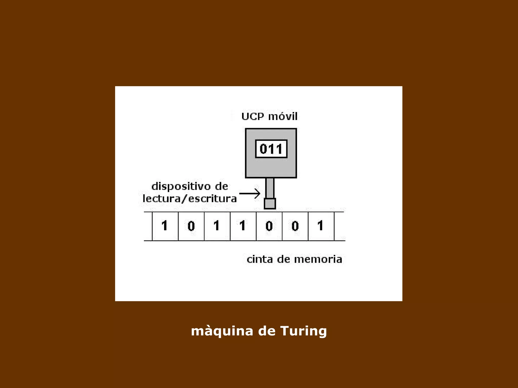 màquina de Turing 