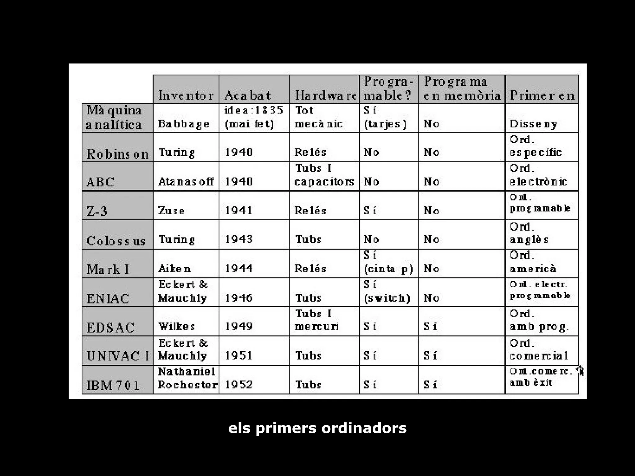 els primers ordinadors 