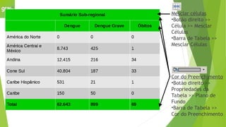 Mesclar células
•Botão direito >>
Célula >> Mesclar
Células
•Barra de Tabela >>
Mesclar Células
Cor do Preenchimento
•Botão direito >>
Propriedades da
Tabela >> Plano de
Fundo
•Barra de Tabela >>
Cor do Preenchimento
 