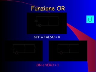 Funzione OR OFF o FALSO = 0 ON o VERO = 1 