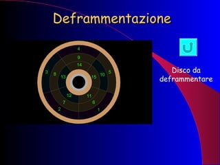 Deframmentazione Disco da deframmentare 