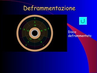 Deframmentazione Disco deframmentato 