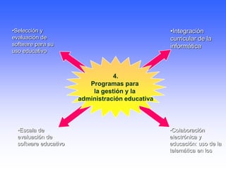 4.
Programas para
la gestión y la
administración educativa
•Integración
curricular de la
informática
•Selección y
evaluación de
software para su
uso educativo
•Escala de
evaluación de
software educativo
•Colaboración
electrónica y
educación: uso de la
telemática en los
 
