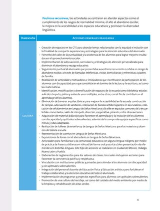 Dimensión Acciones generales realizadas
CULTURA
• Creación de espacios en los CTE para abordar temas relacionados con la equidad e inclusión con
la finalidad de compartir experiencias y estrategias para la atención educativa del alumnado.
• Fomento del valor de la puntualidad y la asistencia de los alumnos para lograr mejores resulta-
dos en el aprovechamiento escolar.
• Implementación de adecuaciones curriculares y estrategias de atención personalizada para
disminuir el abandono y rezago educativo.
• Seguimiento puntual al alumnado que presentaba ausentismo recurrente o estaba en riesgo de
abandono escolar, a través de llamadas telefónicas, visitas domiciliarias y entrevistas a padres
de familia.
• Realización de actividades motivadoras e innovadoras que incentivaron la participación de los
alumnos con discapacidad para que consolidaran el domino de la lectura y la escritura, así como
las matemáticas.
• Identificación, modificación y diversificación de espacios de la escuela como biblioteca escolar,
aula de cómputo, patios y aulas de usos múltiples, entre otros, con el fin de contribuir en el
aprendizaje de los alumnos.
• Eliminación de barreras arquitectónicas para mejorar la accesibilidad en la escuela: construcción
de rampas, adecuación de sanitarios, colocación de bandas antiderrapantes en las escaleras, colo-
cación de señalamientos en Lengua de Señas Mexicana y Braille en espacios comunes de la escue-
la tales como baños, salón de cómputo, dirección, cooperativa, pizarrón; entre otras acciones.
• Adquisición de material didáctico para favorecer el aprendizaje y la inclusión de los alumnos
con discapacidad y aptitudes sobresalientes; además de la compra de equipos específicos como
mesas y sillas adaptadas.
• Realización de talleres de enseñanza de Lengua de Señas Mexicana para los maestros y alum-
nos de toda la escuela
• Representación de cuentos en Lengua de Señas Mexicana.
• Exposiciones de lonas con el abecedario en Lengua de Señas Mexicana.
• Actividades para familiarizar a la comunidad educativa con alguna lengua indígena por medio
de práctica de frases cotidianas en náhuatl de forma oral y escrita o bien presentación de efe-
mérides en distintas lenguas. Este tipo de acciones se realizaron en Ciudad de México, Hidalgo,
Nuevo León y Puebla.
• Elaboración de reglamentos para los salones de clases, los cuales incluyeron acciones para
favorecer la convivencia pacífica y respetuosa.
• Vinculación con instituciones públicas y privadas para atender a los alumnos con discapacidad
y con aptitudes sobresalientes.
• Integración del personal docente de Educación física y Educación artística para fortalecer el
trabajo colaborativo y la atención educativa de todo el alumnado.
• Implementación de programas y proyectos específicos para alumnos con aptitudes sobresalientes.
• Promoción de una cultura del reciclaje, así como del cuidado del medio ambiente por medio de
la limpieza y rehabilitación de áreas verdes
Políticas inclusivas, las actividades se centraron en atender aspectos como el
cumplimiento de los rasgos de normalidad mínima; el alto al abandono escolar;
la mejora en la accesibilidad a los espacios educativos y promover la diversidad
lingüística.
11
 