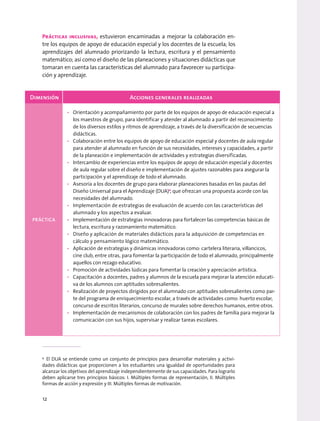 Prácticas inclusivas, estuvieron encaminadas a mejorar la colaboración en-
tre los equipos de apoyo de educación especial y los docentes de la escuela; los
aprendizajes del alumnado priorizando la lectura, escritura y el pensamiento
matemático; así como el diseño de las planeaciones y situaciones didácticas que
tomaran en cuenta las características del alumnado para favorecer su participa-
ción y aprendizaje.
Dimensión Acciones generales realizadas
PRÁCTICA
• Orientación y acompañamiento por parte de los equipos de apoyo de educación especial a
los maestros de grupo, para identificar y atender al alumnado a partir del reconocimiento
de los diversos estilos y ritmos de aprendizaje, a través de la diversificación de secuencias
didácticas.
• Colaboración entre los equipos de apoyo de educación especial y docentes de aula regular
para atender al alumnado en función de sus necesidades, intereses y capacidades, a partir
de la planeación e implementación de actividades y estrategias diversificadas.
• Intercambio de experiencias entre los equipos de apoyo de educación especial y docentes
de aula regular sobre el diseño e implementación de ajustes razonables para asegurar la
participación y el aprendizaje de todo el alumnado.
• Asesoría a los docentes de grupo para elaborar planeaciones basadas en las pautas del
Diseño Universal para el Aprendizaje (DUA) , que ofrezcan una propuesta acorde con las
necesidades del alumnado.
• Implementación de estrategias de evaluación de acuerdo con las características del
alumnado y los aspectos a evaluar.
• Implementación de estrategias innovadoras para fortalecer las competencias básicas de
lectura, escritura y razonamiento matemático.
• Diseño y aplicación de materiales didácticos para la adquisición de competencias en
cálculo y pensamiento lógico matemático.
• Aplicación de estrategias y dinámicas innovadoras como: cartelera literaria, villancicos,
cine club, entre otras, para fomentar la participación de todo el alumnado, principalmente
aquellos con rezago educativo.
• Promoción de actividades lúdicas para fomentar la creación y apreciación artística.
• Capacitación a docentes, padres y alumnos de la escuela para mejorar la atención educati-
va de los alumnos con aptitudes sobresalientes.
• Realización de proyectos dirigidos por el alumnado con aptitudes sobresalientes como par-
te del programa de enriquecimiento escolar, a través de actividades como: huerto escolar,
concurso de escritos literarios, concurso de murales sobre derechos humanos, entre otros.
• Implementación de mecanismos de colaboración con los padres de familia para mejorar la
comunicación con sus hijos, supervisar y realizar tareas escolares.
4
4
El DUA se entiende como un conjunto de principios para desarrollar materiales y activi-
dades didácticas que proporcionen a los estudiantes una igualdad de oportunidades para
alcanzar los objetivos del aprendizaje independientemente de sus capacidades. Para lograrlo
deben aplicarse tres principios básicos: I. Múltiples formas de representación, II. Múltiples
formas de acción y expresión y III. Múltiples formas de motivación.
12
 