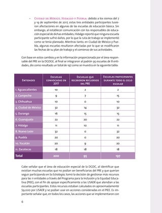 • Ciudad de México, Hidalgo y Puebla: debido a los sismos del 7
y 19 de septiembre de 2017, estas tres entidades participantes tuvie-
ron afectaciones en algunas de las escuelas de educación básica. Sin
embargo, al establecer comunicación con los responsables de educa-
ciónespecialdedichasentidades,Hidalgoreportóqueningunaescuela
participante sufrió daños, por lo que la ruta de trabajo se implementó
como se tenía planeado. Mientras tanto, en Ciudad de México y Pue-
bla, algunas escuelas resultaron afectadas por lo que se modificaron
las fechas de su plan de trabajo y el comienzo de sus actividades.
Con base en estos cambios y en la información proporcionada por el área respon-
sable del PRE en la DGDGE, al final se integraron al padrón 95 escuelas de 8 enti-
dades, dio como resultado un total de 197 como se muestra en la siguiente tabla:
Cabe señalar que el área de educación especial de la DGDC, al identificar que
existían muchas escuelas que no podían ser beneficiarias del PRE y que querían
seguir participando en la Estrategia, tomó la decisión de gestionar más recursos
para las 11 entidades a través del Programa para la Inclusión y la Equidad Educa-
tiva (PIEE), con el fin de apoyar específicamente a las USAER que atendían a las
escuelas participantes. Estos recursos estaban calculados en aproximadamente
$9,000 por USAER y se podían usar en acciones consideradas en el PIEE. Es im-
portante señalar que, en todos los casos, las acciones que se implementaron con
Entidades
Escuelas
convocadas en
2017
Escuelas que
recibieron recuersos
del PRE
Escuelas participantes
durante todo el ciclo
escolar
1. Aguascalientes 10 2 2
2. Campeche 9 7 15
3. Chihuahua 10 0 10
4. Ciudad de México 32 14 32
5. Durango 16 15 15
6. Guanajuato 22 20 22
7. Hidalgo 11 10 11
8. Nuevo León 32 0 32
9. Puebla 20 0 20
10. Yucatán 20 9 20
11. Zacatecas 18 18 18
Total 200 95 197
6
 