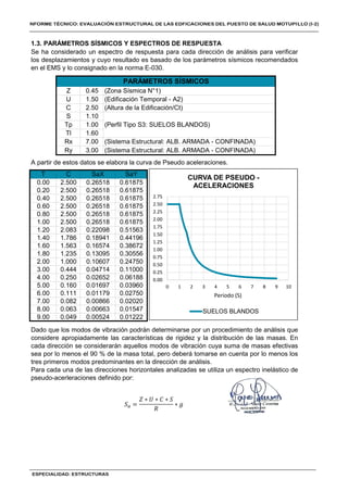 0.01222
Dado que los modos de vibración podrán determinarse por un procedimiento de análisis que
considere apropiadamente las características de rigidez y la distribución de las masas. En
cada dirección se considerarán aquellos modos de vibración cuya suma de masas efectivas
sea por lo menos el 90 % de la masa total, pero deberá tomarse en cuenta por lo menos los
tres primeros modos predominantes en la dirección de análisis.
Para cada una de las direcciones horizontales analizadas se utiliza un espectro inelástico de
pseudo-acerleraciones definido por:
0.049
0.06188
0.03960
0.02750
0.02020
0.01547
0.00524
SaY
0.61875
0.61875
0.61875
0.61875
0.61875
0.61875
0.51563
0.44196
0.38672
0.30556
0.24750
0.11000
0.02652
0.01697
0.01179
0.00866
0.00663
0.250
0.160
0.111
0.082
0.063
SaX
0.26518
0.26518
0.26518
0.26518
0.26518
0.26518
0.22098
0.18941
1.000
0.444
2.500
2.500
2.500
2.083
0.16574
0.13095
0.10607
0.04714
Tp
Tl
Rx
Ry
A partir de estos datos se elabora la curva de Pseudo aceleraciones.
1.00
1.786
1.563
1.235
9.00
4.00
5.00
6.00
7.00
8.00
1.40
1.10
1.60
1.80
2.00
3.00
0.60
0.80
1.00
1.20
T
0.00
0.20
0.40
2.500
2.500
2.500
C
(Sistema Estructural: ALB. ARMADA - CONFINADA)
Z
U
C
S
1.60
7.00
3.00
(Zona Sísmica N°1)
(Edificación Temporal - A2)
(Altura de la Edificación/Ct)
(Perfil Tipo S3: SUELOS BLANDOS)
(Sistema Estructural: ALB. ARMADA - CONFINADA)
0.45
1.50
2.50
1.3. PARÁMETROS SÍSMICOS Y ESPECTROS DE RESPUESTA
Se ha considerado un espectro de respuesta para cada dirección de análisis para verificar
los desplazamientos y cuyo resultado es basado de los parámetros sísmicos recomendados
en el EMS y lo consignado en la norma E-030.
PARÁMETROS SÍSMICOS
0.00
0.25
0.50
0.75
1.00
1.25
1.50
1.75
2.00
2.25
2.50
2.75
0 1 2 3 4 5 6 7 8 9 10
Periodo (S)
CURVA DE PSEUDO -
ACELERACIONES
SUELOS BLANDOS
𝑆 =
𝑍 ∗ 𝑈 ∗ 𝐶 ∗ 𝑆
𝑅
∗ 𝑔
 