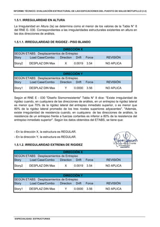 - En la dirección Y, la estructura es REGULAR.
REVISIÓN
NO APLICA
DIRECCIÓN X
SEGÚN ETABS: Desplazamientos de Entrepiso
Story
Story1
Load Case/Combo
DESPLAZ DIN Max
Direction
Y
Drift
0.0000
Force
3.56
REVISIÓN
NO APLICA
Drift
0.0019
Force
3.54
Load Case/Combo
DESPLAZ DIN Max
Direction
X
DIRECCIÓN Y
SEGÚN ETABS: Desplazamientos de Entrepiso
DIRECCIÓN Y
SEGÚN ETABS: Desplazamientos de Entrepiso
Según el RNE E - 030 "Diseño Sismorresistente" Tabla N° 8 dice: "Existe irregularidad de
rigidez cuando, en cualquiera de las direcciones de análisis, en un entrepiso la rigidez lateral
es menor que 70% de la rigidez lateral del entrepiso inmediato superior, o es menor que
80% de la rigidez lateral promedio de los tres niveles superiores adyacentes". "Además,
existe irregularidad de resistencia cuando, en cualquiera de las direcciones de análisis, la
resistencia de un entrepiso frente a fuerzas cortantes es inferior a 80% de la resistencia del
entrepiso inmediato superior". Según los datos obtenidos del ETABS, se tiene que:
- En la dirección X, la estructura es REGULAR.
1.5.1.2. IRREGULARIDAD EXTREMA DE RIGIDEZ
3.56
REVISIÓN
Story
Story2
NO APLICA
DIRECCIÓN X
SEGÚN ETABS: Desplazamientos de Entrepiso
Story
Story1
Load Case/Combo
DESPLAZ DIN Max
Direction
Y
Drift
0.0000
Force
Force REVISIÓN
Story
Story2
Load Case/Combo
DESPLAZ DIN Max
Direction
X
Drift
0.0019 3.54 NO APLICA
1.5.1. IRREGULARIDAD EN ALTURA
La Irregularidad en Altura (Ia) se determina como el menor de los valores de la Tabla N° 8
del RNE E- 030. Correspondientes a las irregularidades estructurales existentes en altura en
las dos direcciones de análisis.
1.5.1.1. IRREGULARIDAD DE RIGIDEZ - PISO BLANDO
 