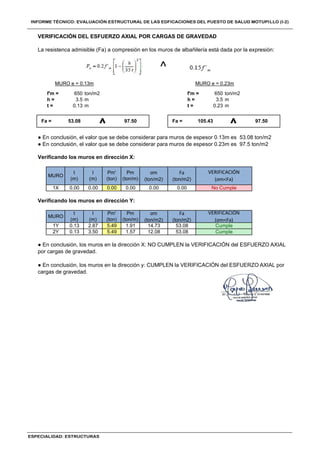 La resistenca admisible (Fa) a compresión en los muros de albañilería está dada por la expresión:
^
● En conclusión, el valor que se debe considerar para muros de espesor 0.13m es 53.08 ton/m2
● En conclusión, el valor que se debe considerar para muros de espesor 0.23m es 97.5 ton/m2
Verificando los muros en dirección X:
Verificando los muros en dirección Y:
VERIFICACIÓN DEL ESFUERZO AXIAL POR CARGAS DE GRAVEDAD
m
Fa = 53.08
ton/m2
m
m
650
3.5
0.13 t = 0.23
f'm =
h =
t =
Pm
(ton/m)
σm
(ton/m2)
Fa
(ton/m2)
VERIFICACIÓN
(σm<Fa)
MURO
t
(m)
l
(m)
Pm'
(ton)
^ 97.50
0.00
1X 0.00
0.00 0.00
0.00 No Cumple
0.00
Fa
(ton/m2)
VERIFICACIÓN
(σm<Fa)
1Y 0.13 2.87 5.49 1.91 14.73 53.08 Cumple
MURO
t
(m)
l
(m)
Pm'
(ton)
Pm
(ton/m)
σm
(ton/m2)
53.08 Cumple
2Y 0.13 3.50 5.49 1.57 12.08
● En conclusión, los muros en la dirección X: NO CUMPLEN la VERIFICACIÓN del ESFUERZO AXIAL
por cargas de gravedad.
● En conclusión, los muros en la dirección y: CUMPLEN la VERIFICACIÓN del ESFUERZO AXIAL por
cargas de gravedad.
Fa = 105.43
^ 97.50
MURO e = 0.13m MURO e = 0.23m
f'm = 650 ton/m2
h = 3.5 m
 