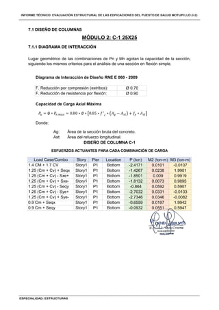 MÓDULO 2: C-1 25X25
7.1 DISEÑO DE COLUMNAS
7.1.1 DIAGRAMA DE INTERACCIÓN
Lugar geométrico de las combinaciones de Pn y Mn agotan la capacidad de la sección,
siguiendo los mismos criterios para el análisis de una sección en flexión simple.
Diagrama de Interacción de Diseño RNE E 060 - 2009
F. Reducción por compresión (estribos):
F. Reducción de resistencia por flexión:
Ø 0.70
Ø 0.90
Capacidad de Carga Axial Máxima
Donde:
Ag: Área de la sección bruta del concreto.
Ast: Área del refuerzo longitudinal.
DISEÑO DE COLUMNA C-1
ESFUERZOS ACTUANTES PARA CADA COMBINACIÓN DE CARGA
Load Case/Combo Pier Location P (ton) M2 (ton-m)
Story M3 (ton-m)
1.4 CM + 1.7 CV
1.25 (Cm + Cv) + Seqx
1.25 (Cm + Cv) - Sxe+
1.25 (Cm + Cv) + Sxe-
1.25 (Cm + Cv) - Seqy
1.25 (Cm + Cv) - Sye+
1.25 (Cm + Cv) + Sye-
0.9 Cm + Seqx
0.9 Cm + Seqy
Story1
Story1
Story1
Story1
Story1
Story1
Story1
Story1
Story1
P1
P1
P1
P1
P1
P1
P1
P1
P1
Bottom
Bottom
Bottom
Bottom
Bottom
Bottom
Bottom
Bottom
Bottom
-2.4171
-1.4267
-1.8501
-1.8132
-0.864
-2.7032
-2.7346
-0.6559
-0.0932
0.0101
0.0238
0.009
0.0073
0.0592
0.0331
0.0346
0.0197
0.0551
-0.0107
1.9901
0.9919
0.9895
0.5907
-0.0103
-0.0082
1.9942
0.5947
𝑃 = ∅ ∗ 𝑃 = 0.80 ∗ ∅ ∗ 0.85 ∗ 𝑓 ∗ 𝐴 − 𝐴 + 𝑓 ∗ 𝐴
 