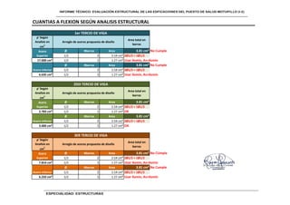 CUANTIAS A FLEXION SEGÚN ANALISIS ESTRUCTURAL
ρ' Según
Analisis en
cm2
Area total en
barras
Ø #barras Area 3.81 cm² No Cumple
1/2 2 2.54 cm² 2Ø1/2 + 1Ø1/2
17.000 cm² 1/2 1 1.27 cm² Usar Asmin, As<Asmin
Ø #barras Area 3.81 cm² No Cumple
1/2 2 2.54 cm² 2Ø1/2 + 1Ø1/2
6.635 cm² 1/2 1 1.27 cm² Usar Asmin, As<Asmin
ρ' Según
Analisis en
cm2
Area total en
barras
Ø #barras Area 3.81 cm²
1/2 2 2.54 cm² 2Ø1/2 + 1Ø1/2
2.783 cm² 1/2 1 1.27 cm² OK
Ø #barras Area 3.81 cm²
1/2 2 2.54 cm² 2Ø1/2 + 1Ø1/2
3.000 cm² 1/2 1 1.27 cm² OK
ρ' Según
Analisis en
cm2
Area total en
barras
Ø #barras Area 3.81 cm² No CUmple
1/2 2 2.54 cm² 2Ø1/2 + 1Ø1/2
7.814 cm² 1/2 1 1.27 cm² Usar Asmin, As<Asmin
Ø #barras Area 3.81 cm² No Cumple
1/2 2 2.54 cm² 2Ø1/2 + 1Ø1/2
6.233 cm² 1/2 1 1.27 cm² Usar Asmin, As<Asmin
3ER TERCIO DE VIGA
Arreglo de aceros propuesta de diseño
Acero
Superior
Acero Inferior
2DO TERCIO DE VIGA
Arreglo de aceros propuesta de diseño
Acero
Superior
Acero Inferior
Acero Inferior
1er TERCIO DE VIGA
Acero
Superior
Arreglo de aceros propuesta de diseño
 