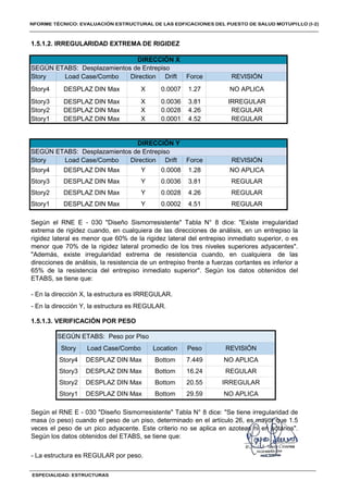 - En la dirección X, la estructura es IRREGULAR.
- En la dirección Y, la estructura es REGULAR.
1.5.1.3. VERIFICACIÓN POR PESO
1.5.1.2. IRREGULARIDAD EXTREMA DE RIGIDEZ
Story
Story4
Load Case/Combo
DESPLAZ DIN Max
Location
Bottom
Peso
7.449
SEGÚN ETABS: Peso por Piso
REVISIÓN
NO APLICA
Load Case/Combo
DESPLAZ DIN Max
Direction
Y
Drift
0.0008
Force
1.28
Story1 DESPLAZ DIN Max Bottom 29.59 NO APLICA
Según el RNE E - 030 "Diseño Sismorresistente" Tabla N° 8 dice: "Se tiene irregularidad de
masa (o peso) cuando el peso de un piso, determinado en el artículo 26, es mayor que 1.5
veces el peso de un pico adyacente. Este criterio no se aplica en azoteas ni en sótanos".
Según los datos obtenidos del ETABS, se tiene que:
- La estructura es REGULAR por peso.
NO APLICA
REVISIÓN
Según el RNE E - 030 "Diseño Sismorresistente" Tabla N° 8 dice: "Existe irregularidad
extrema de rigidez cuando, en cualquiera de las direcciones de análisis, en un entrepiso la
rigidez lateral es menor que 60% de la rigidez lateral del entrepiso inmediato superior, o es
menor que 70% de la rigidez lateral promedio de los tres niveles superiores adyacentes".
"Además, existe irregularidad extrema de resistencia cuando, en cualquiera de las
direcciones de análisis, la resistencia de un entrepiso frente a fuerzas cortantes es inferior a
65% de la resistencia del entrepiso inmediato superior". Según los datos obtenidos del
ETABS, se tiene que:
Story
Story4
Story3 DESPLAZ DIN Max X 0.0036 3.81 IRREGULAR
Direction
X
Story2 DESPLAZ DIN Max X 0.0028 4.26 REGULAR
DIRECCIÓN X
SEGÚN ETABS: Desplazamientos de Entrepiso
REVISIÓN
NO APLICA
Drift
0.0007
Force
1.27
Load Case/Combo
DESPLAZ DIN Max
Story1 DESPLAZ DIN Max X 0.0001 4.52 REGULAR
Story3 DESPLAZ DIN Max Y 0.0036 3.81 REGULAR
Story
Story4
DIRECCIÓN Y
SEGÚN ETABS: Desplazamientos de Entrepiso
Story2 DESPLAZ DIN Max Y 0.0028 4.26 REGULAR
Story1 DESPLAZ DIN Max Y 0.0002 4.51 REGULAR
Story3 DESPLAZ DIN Max Bottom 16.24 REGULAR
Story2 DESPLAZ DIN Max Bottom 20.55 IRREGULAR
 