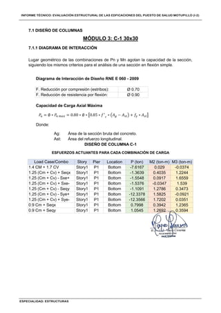 -0.0374
1.2244
1.6559
1.539
0.3473
-0.0921
0.0351
1.2365
0.3594
0.029
0.4035
0.0917
-0.0347
1.2786
1.5825
1.7202
0.3942
1.2692
-7.6167
-1.3639
-1.5548
-1.5376
-1.1091
-12.3378
-12.3566
0.7998
1.0545
Bottom
Bottom
Bottom
Bottom
Bottom
Bottom
Bottom
Bottom
Bottom
P1
P1
P1
P1
P1
P1
P1
P1
P1
Story1
Story1
Story1
Story1
Story1
Story1
Story1
Story1
Story1
1.4 CM + 1.7 CV
1.25 (Cm + Cv) + Seqx
1.25 (Cm + Cv) - Sxe+
1.25 (Cm + Cv) + Sxe-
1.25 (Cm + Cv) - Seqy
1.25 (Cm + Cv) - Sye+
1.25 (Cm + Cv) + Sye-
0.9 Cm + Seqx
0.9 Cm + Seqy
Capacidad de Carga Axial Máxima
Donde:
Ag: Área de la sección bruta del concreto.
Ast: Área del refuerzo longitudinal.
DISEÑO DE COLUMNA C-1
ESFUERZOS ACTUANTES PARA CADA COMBINACIÓN DE CARGA
Load Case/Combo Pier Location P (ton) M2 (ton-m)
Story M3 (ton-m)
7.1.1 DIAGRAMA DE INTERACCIÓN
Lugar geométrico de las combinaciones de Pn y Mn agotan la capacidad de la sección,
siguiendo los mismos criterios para el análisis de una sección en flexión simple.
Diagrama de Interacción de Diseño RNE E 060 - 2009
F. Reducción por compresión (estribos):
F. Reducción de resistencia por flexión:
Ø 0.70
Ø 0.90
7.1 DISEÑO DE COLUMNAS
MÓDULO 3: C-1 30x30
𝑃 = ∅ ∗ 𝑃 = 0.80 ∗ ∅ ∗ 0.85 ∗ 𝑓 ∗ 𝐴 − 𝐴 + 𝑓 ∗ 𝐴
 