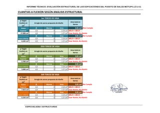 CUANTIAS A FLEXION SEGÚN ANALISIS ESTRUCTURAL
ρ' Según
Analisis en
cm2
Area total en
barras
Ø #barras Area 3.81 cm² Rno Cumple
1/2 2 2.54 cm² 2Ø1/2 + 1Ø1/2
17.000 cm² 1/2 1 1.27 cm² Usar Asmin, As<Asmin
Ø #barras Area 3.81 cm² No Cumple
1/2 2 2.54 cm² 2Ø1/2 + 1Ø1/2
6.635 cm² 1/2 1 1.27 cm² Usar Asmin, As<Asmin
ρ' Según
Analisis en
cm2
Area total en
barras
Ø #barras Area 3.81 cm²
1/2 2 2.54 cm² 2Ø1/2 + 1Ø1/2
2.783 cm² 1/2 1 1.27 cm² Usar Asmin, As<Asmin
Ø #barras Area 3.81 cm²
1/2 2 2.54 cm² 2Ø1/2 + 1Ø1/2
3.000 cm² 1/2 1 1.27 cm² Usar Asmin, As<Asmin
ρ' Según
Analisis en
cm2
Area total en
barras
Ø #barras Area 3.81 cm² No Cumple
1/2 2 2.54 cm² 2Ø1/2 + 1Ø1/2
7.814 cm² 1/2 1 1.27 cm² Usar Asmin, As<Asmin
Ø #barras Area 3.81 cm² No Cumple
1/2 2 2.54 cm² 2Ø1/2 + 1Ø1/2
6.233 cm² 1/2 1 1.27 cm² Usar Asmin, As<Asmin
Acero Inferior
1er TERCIO DE VIGA
Acero
Superior
Arreglo de aceros propuesta de diseño
3ER TERCIO DE VIGA
Arreglo de aceros propuesta de diseño
Acero
Superior
Acero Inferior
2DO TERCIO DE VIGA
Arreglo de aceros propuesta de diseño
Acero
Superior
Acero Inferior
 