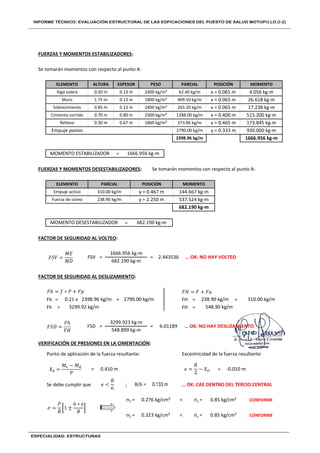 FUERZAS Y MOMENTOS ESTABILIZADORES:
Se tomarán momentos con respecto al punto A:
=
FUERZAS Y MOMENTOS DESESTABILIZADORES: Se tomarán momentos con respecto al punto A:
=
FACTOR DE SEGURIDAD AL VOLTEO:
FACTOR DE SEGURIDAD AL DESLIZAMIENTO:
Fh = + FH = +
Fh = FH =
VERIFICACIÓN DE PRESIONES EN LA CIMENTACIÓN:
Punto de aplicación de la fuerza resultante: Excentricidad de la fuerza resultante:
= =
Se debe cumplir que ; … OK: CAE DENTRO DEL TERCIO CENTRAL
CONFORME
CONFORME
s2 = 0.323 kg/cm² < ss = 0.85 kg/cm²
0.410 m -0.010 m
B/6 = 0.133 m
s1 = 0.276 kg/cm² < ss = 0.85 kg/cm²
0.21 x 2398.96 kg/m 2790.00 kg/m 238.90 kg/m 310.00 kg/m
3299.92 kg/m 548.90 kg/m
… OK: NO HAY VOLTEO
682.190 kg-m
FSD =
3299.923 kg-m
= 6.01189 … OK: NO HAY DESLIZAMIENTO
548.899 kg-m
MOMENTO DESESTABILIZADOR 682.190 kg-m
FSV =
1666.956 kg-m
= 2.443536
2790.00 kg/m y = 0.333 m
682.190 kg-m
930.000 kg-m
2398.96 kg/m 1666.956 kg-m
MOMENTO ESTABILIZADOR 1666.956 kg-m
ELEMENTO PARCIAL POSICIÓN MOMENTO
Empuje pasivo
Empuje activo 310.00 kg/m y = 0.467 m 144.667 kg-m
Fuerza de sismo 238.90 kg/m y = 2.250 m 537.524 kg-m
x = 0.465 m 173.845 kg-m
Cimiento corrido 0.70 m 0.80 m 2300 kg/m³ 1288.00 kg/m x = 0.400 m
0.13 m 1800 kg/m³ 409.50 kg/m x = 0.065 m
515.200 kg-m
Relleno 0.30 m 0.67 m 1860 kg/m³ 373.86 kg/m
26.618 kg-m
Sobrecimiento 0.85 m 0.13 m 2400 kg/m³ 265.20 kg/m x = 0.065 m 17.238 kg-m
Muro 1.75 m
POSICIÓN MOMENTO
Viga solera 0.20 m 0.13 m 2400 kg/m³ 62.40 kg/m x = 0.065 m 4.056 kg-m
ELEMENTO ALTURA ESPESOR PESO PARCIAL
𝐹𝑆𝑉 =
𝑀𝐸
𝑀𝐷
𝐹𝑆𝐷 =
𝐹ℎ
𝐹𝐻
𝐹ℎ = 𝑓 ∗ 𝑃 + 𝐹𝑝 𝐹𝐻 = 𝐹 + 𝐹𝑎
𝑋 =
𝑀 − 𝑀
𝑃
𝑒 =
𝐵
2
− 𝑋
𝑒 <
𝐵
6
𝜎 =
𝑃
𝐵
1 ±
6 ∗ 𝑒
𝐵
 