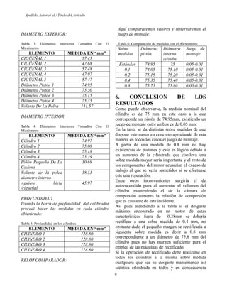 Apellido Autor et al / Titulo del Articulo 
9 
DIAMETRO EXTERIOR: 
Tabla 3: Diámetros Interiores Tomados Con El Micrómetro 
ELEMENTO 
MEDIDA EN “mm” 
CIGÜEÑAL 1 
57.45 
CIGÜEÑAL 2 
47.68 
CIGÜEÑAL 3 
57.48 
CIGÜEÑAL 4 
47.97 
CIGÜEÑAL 5 
57.47 
Diámetro Pistón 1 
74.95 
Diámetro Pistón 2 
75.50 
Diámetro Pistón 3 
75.15 
Diámetro Pistón 4 
75.35 
Volante De La Polea 
141.57 
DIAMETRO INTERIOR 
Tabla 4: Diámetros Interiores Tomados Con El Micrómetro 
ELEMENTO 
MEDIDA EN “mm” 
Cilindro 1 
74.97 
Cilindro 2 
75.08 
Cilindro 3 
75.18 
Cilindro 4 
75.39 
Piñón Pequeño De La Cadena 
30.69 
Volante de la polea diámetro interno 
38.53 
Agujero biela /cigueñal 
45.97 
PROFUNDIDAD 
Usando la barra de profundidad del calibrador procedí hacer las medidas en cada cilindro obteniendo: 
Tabla 5: Profundidad en los cilindros 
ELEMENTO 
MEDIDA EN “mm” 
CILINDRO 1 
128.80 
CILINDRO 2 
128.80 
CILINDRO 3 
128.80 
CILINDRO 4 
128.80 
RELOJ COMPARADOR: 
Aquí compararemos valores y observaremos el juego de montaje: 
Tabla 6: Comparación de medidas con el Alexometro 
Sobre 
medidas 
Diámetro pistón 
Diámetro interno cilindro 
Juego de montaje 
Estándar 
74.95 
75 
0.05-0.01 
0.1 
74.05 
75.10 
0.05-0.01 
0.2 
75.15 
75.20 
0.05-0.01 
0.4 
75.35 
75.40 
0.05-0.01 
0.8 
75.75 
75.80 
0.05-0.01 
6. CONCLUSION DE LOS RESULTADOS 
Como puede observarse, la medida nominal del cilindro es de 75 mm en este caso a la que corresponde un pistón de 74.95mm, existiendo un juego de montaje entre ambos es de 0.05 mm. 
En la tabla se da distintas sobre medidas de que dispone este motor en concreto apreciando de esta manera en todos los casos el juego de montaje. 
A partir de una medida de 0.8 mm no hay existencias de pistones y esto es lógico debido a un aumento de la cilindrada que conlleva una sobre medida mayor sería importante y el resto de los componentes del motor acusarían el exceso de trabajo al que se vería sometidos si se efectuase este una reparación. 
Entre otros inconvenientes surgiría el de autoencendido pues al aumentar el volumen del cilindro manteniendo el de la cámara de compresión aumenta la relación de compresión que es causante de este incidente. 
Así pues atendiendo a la tabla si el desgaste máximo encontrado en un motor de estas características fuera de 0.38mm se debería rectificar a una sobre medida de 0.4 mm, no obstante dado el pequeño margen se rectificaría a siguiente sobre medida es decir a 0.8 mm correspondiente a un diámetro de 75,8 mm del cilindro pues no hay margen suficiente para el empleo de las máquinas de rectificado. 
Si la operación de rectificado debe realizarse en todos los cilindros a la misma sobre medida cualquiera que sea su desgaste manteniendo así idéntica cilindrada en todos y en consecuencia  