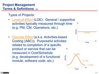 Project Management
Terms & Definitions... 3/3
    Types of Projects:
    • Level-of-Effort (LOE): General / supportive
      activities typically measured through time
      (e.g. PM, CM, Operations, etc.)




                                                        Activity
                                                                     4 x FTE


    • Discrete Effort (a.k.a. Activities-based
      Costing (ABC)): Purposeful activities                           Time

      related to completion of a specific
      product or service that can be
      measured in Cost/Schedule                        5 x FTE




                                            Activity
      (e.g. development of a functional
      module, software code, etc.)                                 3 x FTE

                                                                        1 x FTE

                                                        Time

                                                                                  111
 