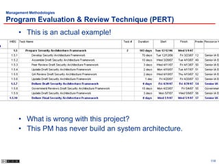 Management Methodologies

Program Evaluation & Review Technique (PERT)
      • This is an actual example!




      • What is wrong with this project?
      • This PM has never build an system architecture.



                                                          118
 