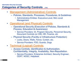Information Security Concepts

Categories of Security Controls …(1/4)
      • Management (Administrative) Controls.
            – Policies, Standards, Processes, Procedures, & Guidelines
                  • Administrative Entities: Executive-Level, Mid.-Level
                    Management
      • Operational (and Physical) Controls.
            – Operational Security (Execution of Policies, Standards &
              Process, Education & Awareness)
                  • Service Providers: IA, Program Security, Personnel Security,
                    Document Controls (or CM), HR, Finance, etc
            – Physical Security (Facility or Infrastructure Protection)
                  • Locks, Doors, Walls, Fence, Curtain, etc.
                  • Service Providers: FSO, Guards, Dogs
      • Technical (Logical) Controls.
            – Access Controls, Identification & Authorization,
              Confidentiality, Integrity, Availability, Non-Repudiation.
                  • Service Providers: Enterprise Architect, Security Engineer,
                    CERT, NOSC, Helpdesk.
                                                                                   - 12 -
 