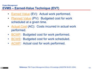 Project Management

EVMS – Earned-Value Technique (EVT)
      • Earned Value (EV): Actual work performed.
      • Planned Value (PV): Budgeted cost for work
        scheduled at a given time.
      • Actual Cost (AC): Costs incurred in actual work
        performed.
      • BCWP: Budgeted cost for work performed.
      • BCWS: Budgeted cost for work scheduled.
      • ACWP: Actual cost for work performed.




                     Reference: PMI Project Management Body of Knowledge (ANSI/PMI 99-001-2004)   123
 