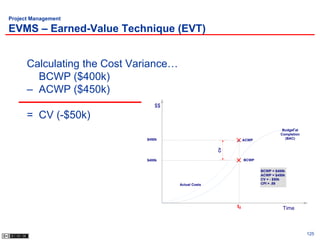 Project Management

EVMS – Earned-Value Technique (EVT)


      Calculating the Cost Variance…
        BCWP ($400k)
      – ACWP ($450k)
                                $$

      = CV (-$50k)
                                                                                 Budget at
                                                                                Completion
                             $450k                              ACWP              (BAC)




                                                      CV
                             $400k                              BCWP


                                                                       BCWP = $400k
                                                                       ACWP = $450k
                                                                       CV = - $50k
                                       Actual Costs                    CPI = .89




                                                           t0                    Time



                                                                                             125
 