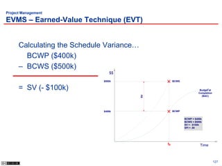 Project Management

EVMS – Earned-Value Technique (EVT)


      Calculating the Schedule Variance…
        BCWP ($400k)
      – BCWS ($500k)
                                 $$

                              $500k                  BCWS


      = SV (- $100k)                                                  Budget at
                                                                     Completion




                                           SV
                                                                       (BAC)




                              $400k                  BCWP


                                                            BCWP = $400k
                                                            BCWS = $500k
                                                            SV = - $100k
                                                            SPI = .80




                                                t0                    Time



                                                                                  127
 
