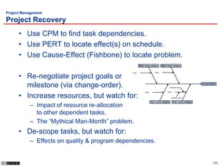 Project Management

Project Recovery
      • Use CPM to find task dependencies.
      • Use PERT to locate effect(s) on schedule.
      • Use Cause-Effect (Fishbone) to locate problem.
                                                       Major cause category       Major cause category




      • Re-negotiate project goals or
                                               Cause                      Cause




        milestone (via change-order).                                                       Secondary cause
                                                                                                                       Problem/Effect




      • Increase resources, but watch for:
                                                             Cause                      Cause



                                                                                              Secondary cause


                                                                     Major cause category       Major cause category

           – Impact of resource re-allocation
             to other dependent tasks.
           – The “Mythical Man-Month” problem.
      • De-scope tasks, but watch for:
           – Effects on quality & program dependencies.


                                                                                                                                 130
 