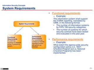 Information Security Concepts

System Requirements
                                                             • Functional requirements
                                                                – Example:
                                                                The information system shall support
                                                                the FISMA reporting, mandated by
                       System Requirements
                                                                OMB, in the following format:
                                                                • The number of information systems
                                                                   by FIPS 199 security categories.
                                                                • The number of systems for which
                                                                   security controls have been tested
                                                                   and evaluated in the past year.
                                       Performance
      Functional
                                       Requirements
      Requirements
      For defining
                                       For establishing      • Performance requirements
      functions or behavior
                                       confidence that the
                                       specified function
                                                                – Example:
      of the IT product or
      system.
                                       will perform as          What extent the agency-wide security
                                       intended.                configuration policy (i.e., NIST
                                                                Checklist Program [a.k.a. National
                                                                Checklist Program]) has been
                                                                implemented.




                                                                                                        - 16 -
 