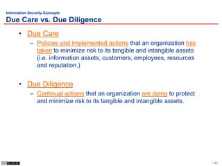 Information Security Concepts

Due Care vs. Due Diligence
      • Due Care
            – Policies and implemented actions that an organization has
              taken to minimize risk to its tangible and intangible assets
              (i.e. information assets, customers, employees, resources
              and reputation.)


      • Due Diligence
            – Continual actions that an organization are doing to protect
              and minimize risk to its tangible and intangible assets.




                                                                             - 19 -
 