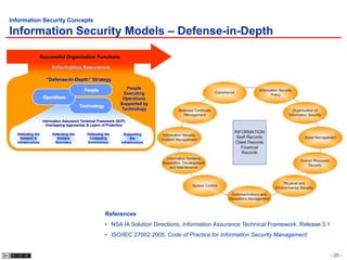 Information Security Concepts

Information Security Models – Defense-in-Depth

                   Successful Organization Functions

                         Information Assurance

                      “Defense-In-Depth” Strategy

                                            People                  People
                                                                   Executing
                    Operations                                    Operations
                                         Technology              Supported by
                                                                  Technology

                    Information Assurance Technical Framework (IATF)
                      Overlapping Approaches & Layers of Protection

  Defending the          Defending the       Defending the         Supporting
    Network &               Enclave           Computing                the
  Infrastructure           Boundary          Environment         Infrastructure




                                                        References
                                                        • NSA IA Solution Directions, Information Assurance Technical Framework, Release 3.1
                                                        • ISO/IEC 27002:2005, Code of Practice for Information Security Management


                                                                                                                                               - 20 -
 
