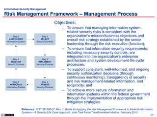 Information Security Management

Risk Management Framework – Management Process
                                                Objectives:
                                                   – To ensure that managing information system-
                                                     related security risks is consistent with the
       Step 1                   Step 2               organization’s mission/business objectives and
    CATEGORIZE
 Information System
                               SELECT
                            Security Controls
                                                     overall risk strategy established by the senior
                                                     leadership through the risk executive (function);
                                                   – To ensure that information security requirements,
                                                     including necessary security controls, are
                                                     integrated into the organization’s enterprise
      Step 6                    Step 3
    MONITOR                  IMPLEMENT               architecture and system development life cycle
  Security Controls         Security Controls        processes;
                                                   – To support consistent, well-informed, and ongoing
                                                     security authorization decisions (through
                                                     continuous monitoring), transparency of security
       Step 5                   Step 4               and risk management-related information, and
     AUTHORIZE                 ASSESS
 Information System         Security Controls
                                                     reciprocity; and
                                                   – To achieve more secure information and
                                                     information systems within the federal government
                                                     through the implementation of appropriate risk
                                                     mitigation strategies.
                Reference: NIST SP 800-37, Rev. 1, Guide for Applying the Risk Management Framework to Federal Information
                Systems – A Security Life Cycle Approach, Joint Task Force Transformation Initiative, February 2010.
                                                                                                                       - 29 -
 