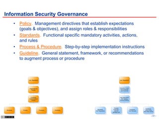 Information Security Governance
            • Policy. Management directives that establish expectations
              (goals & objectives), and assign roles & responsibilities
            • Standards. Functional specific mandatory activities, actions,
              and rules
            • Process & Procedure. Step-by-step implementation instructions
            • Guideline. General statement, framework, or recommendations
              to augment process or procedure



                          Law, Regulations                                                        Law, Regulations




                                                                                                  Executive Orders
                           Organizational
                                                                                                   DoD Directives
                              Policies
                                                                                                   Joint Doctrines




                            Functional                                                                DoD Instructions
                          Implementation                                                               DoD Agency
                             Policies                                                                 Policies & MOUs




                                                                                          Process:
                                                                                                                                         Guidelines:
                                                                        Standards:       DITSCAP /                        Procedure:
Standards       Process                      Procedure   Guidelines                                                                      DISA STIGs
                                                                      DoD Regulations     DIACAP                         DoD Manuals
                                                                                                                                       NSA SNAC SCGs
                                                                                        SIPRNet CAP


                                                                                                                                                - 31 -
 