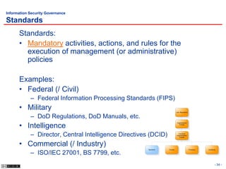 Information Security Governance

Standards
      Standards:
      • Mandatory activities, actions, and rules for the
        execution of management (or administrative)
        policies

      Examples:
      • Federal (/ Civil)
            – Federal Information Processing Standards (FIPS)
      • Military                                                             Law, Regulations


            – DoD Regulations, DoD Manuals, etc.
      • Intelligence
                                                                              Organizational
                                                                                 Policies




            – Director, Central Intelligence Directives (DCID)                 Functional
                                                                             Implementation
                                                                                Policies




      • Commercial (/ Industry)
            – ISO/IEC 27001, BS 7799, etc.
                                                       Standards   Process                      Procedure   Guidelines




                                                                                                                    - 34 -
 