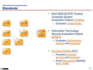 Information Security Governance

Standards
                                                                 • DoD 5200.28-STD Trusted
                                                                   Computer System
                                                                   Evaluation Criteria (TCSEC)
                                                                     – Evaluates Confidentiality.
  Orange Book              Canadian Criteria
 (TCSEC) 1985              (CTCPEC) 1993




                                                ISO 15408-1999
                                               Common Criteria   • Information Technology
 UK Confidence             Federal Criteria          (CC)
  Levels 1989                Draft 1993            V1.0 1996
                                                   V2.0 1998
                                                   V2.1 1999
                                                                   Security Evaluation Criteria
                                                                   (ITSEC)
    German         ITSEC                                             – Evaluates Confidentiality,
    Criteria        1991
                                                                       Integrity and Availability.

    French
    Criteria                                                     • Common Criteria (CC)
                                                                     – Provided a common
                                                                       structure and language.
                                                                     – It’s an International standard
                                                                       (ISO 15408).
                                                                                                        - 35 -
 