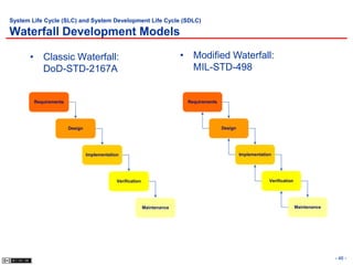 System Life Cycle (SLC) and System Development Life Cycle (SDLC)

Waterfall Development Models

      • Classic Waterfall:                                                • Modified Waterfall:
        DoD-STD-2167A                                                       MIL-STD-498


        Requirements                                                       Requirements




                       Design                                                             Design




                                Implementation                                                     Implementation




                                             Verification                                                       Verification




                                                            Maintenance                                                        Maintenance




                                                                                                                                             - 46 -
 