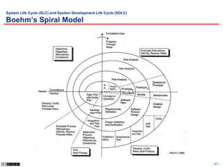 System Life Cycle (SLC) and System Development Life Cycle (SDLC)

Boehm’s Spiral Model




                                                                   - 47 -
 