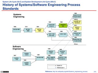 System Life Cycle (SLC) and System Development Life Cycle (SDLC)

History of Systems/Software Engineering Process
Standards




                                                   Reference: http://en.wikipedia.org/wiki/Systems_engineering_process   - 49 -
 
