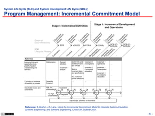 System Life Cycle (SLC) and System Development Life Cycle (SDLC)

Program Management: Incremental Commitment Model




               Reference: B. Boehm, J.A. Lane, Using the Incremental Commitment Model to Integrate System Acquisition,
               Systems Engineering, and Software Engineering, CrossTalk, October 2007.
                                                                                                                         - 54 -
 