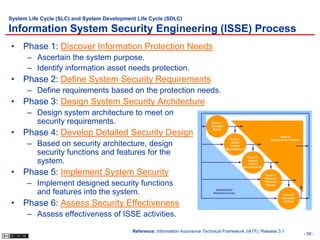 System Life Cycle (SLC) and System Development Life Cycle (SDLC)

Information System Security Engineering (ISSE) Process
• Phase 1: Discover Information Protection Needs
      – Ascertain the system purpose.
      – Identify information asset needs protection.
• Phase 2: Define System Security Requirements
      – Define requirements based on the protection needs.
• Phase 3: Design System Security Architecture
      – Design system architecture to meet on
        security requirements.                                                    PHASE 1:
                                                                                  DISCOVER

• Phase 4: Develop Detailed Security Design
                                                                                   NEEDS

                                                                                                                                     PHASE 6:
                                                                                               PHASE 2:

      – Based on security architecture, design
                                                                                                                               ASSESS EFFECTIVENESS
                                                                                                DEFINE
                                                                                               SYSTEM
                                                                                             REQUIREMENTS
        security functions and features for the                                                               PHASE 3:
        system.                                                                                                DESIGN
                                                                                                              SYSTEM
                                                                                                            ARCHITECTURE

• Phase 5: Implement System Security                                                                                       PHASE 4:
                                                                                                                           DEVELOP

      – Implement designed security functions                                                                              DETAILED
                                                                                                                            DESIGN
                                                                                    USERS/USERS’
        and features into the system.                                              REPRESENTATIVES
                                                                                                                                       PHASE 5:
                                                                                                                                      IMPLEMENT

• Phase 6: Assess Security Effectiveness                                                                                                SYSTEM




      – Assess effectiveness of ISSE activities.

                                             Reference: Information Assurance Technical Framework (IATF), Release 3.1
                                                                                                                                                      - 58 -
 