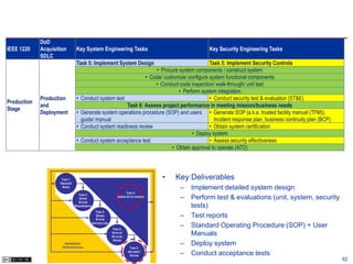 DoD
IEEE 1220    Acquisition         Key System Engineering Tasks                                           Key Security Engineering Tasks
             SDLC
                                 Task 5: Implement System Design                               Task 5: Implement Security Controls
                                                                       • Procure system components / construct system
                                                                  • Code/ customize/ configure system functional components
                                                                       • Conduct code inspection/ walk-through/ unit test
                                                                                 • Perform system integration
             Production          •    Conduct system test                                      • Conduct security test & evaluation (ST&E)
Production
             and                                          Task 6: Assess project performance in meeting mission/business needs
Stage
             Deployment          •    Generate system operations procedure (SOP) and users • Generate SOP (a.k.a. trusted facility manual (TFM)),
                                      guide/ manual                                              Incident response plan, business continuity plan (BCP)
                                 •    Conduct system readiness review                          • Obtain system certification
                                                                                       • Deploy system
                                 •    Conduct system acceptance test                           • Assess security effectiveness
                                                                              • Obtain approval to operate (ATO)




                      TASK 1:                                                            •   Key Deliverables
                     DISCOVER
                      NEEDS                                                                   –   Implement detailed system design
                                                                        TASK 6:
                                     TASK 2:
                                     DEFINE
                                                                  ASSESS EFFECTIVENESS
                                                                                              –   Perform test & evaluations (unit, system, security
                                     SYSTEM
                                REQUIREMENTS                                                      tests)
                                                 TASK 3:
                                                 DESIGN
                                                 SYSTEM
                                                                                              –   Test reports
                                               ARCHITECTURE
                                                              TASK 4:
                                                                                              –   Standard Operating Procedure (SOP) + User
                                                              DEVELOP
                                                              DETAILED
                                                                                                  Manuals
                                                               DESIGN
                       USERS/USERS’
                      REPRESENTATIVES
                                                                                              –   Deploy system
                                                                           TASK 5:
                                                                         IMPLEMENT
                                                                           SYSTEM             –   Conduct acceptance tests
                                                                                                                                                          62
 