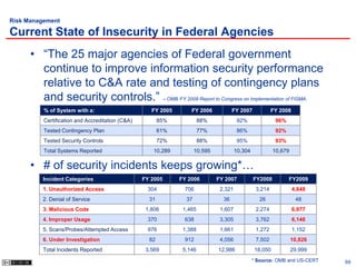 Risk Management

Current State of Insecurity in Federal Agencies
      • “The 25 major agencies of Federal government
        continue to improve information security performance
        relative to C&A rate and testing of contingency plans
        and security controls.” – OMB FY 2008 Report to Congress on Implementation of FISMA.
          % of System with a:                        FY 2005       FY 2006            FY 2007             FY 2008
          Certification and Accreditation (C&A)          85%            88%              92%               96%
          Tested Contingency Plan                        61%            77%              86%               92%
          Tested Security Controls                       72%            88%              95%               93%
          Total Systems Reported                     10,289           10,595            10,304            10,679

      • # of security incidents keeps growing*…
         Incident Categories                      FY 2005      FY 2006         FY 2007           FY2008          FY2009
         1. Unauthorized Access                    304          706             2,321             3,214             4,848
         2. Denial of Service                       31           37              36                26                48
         3. Malicious Code                         1,806        1,465           1,607             2,274             6,977
         4. Improper Usage                         370          638             3,305             3,762             6,148
         5. Scans/Probes/Attempted Access          976          1,388           1,661             1,272             1,152
         6. Under Investigation                     82          912             4,056             7,502            10,826
         Total Incidents Reported                  3,569        5,146          12,986            18,050            29,999
                                                                                                 * Source: OMB and US-CERT   69
 