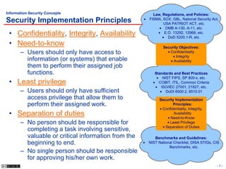 Information Security Concepts                          Law, Regulations, and Policies:
Security Implementation Principles                   FISMA, SOX, GBL, National Security Act,
                                                            USA PATRIOT ACT, etc.
                                                             OMB A-130, A-11, etc.
 • Confidentiality, Integrity, Availability                  E.O. 13292, 12968, etc.
                                                               DoD 5200.1-R, etc.
 • Need-to-know                                              Security Objectives:
       – Users should only have access to                       Confidentiality
                                                                    Integrity
         information (or systems) that enable                     Availability
         them to perform their assigned job
         functions.                                     Standards and Best Practices
                                                            NIST FIPS, SP 800-x, etc.
 • Least privilege                                        COBIT, ITIL, Common Criteria
                                                           ISO/IEC 27001, 21827, etc.
       – Users should only have sufficient                    DoDI 8500.2, 8510.01
         access privilege that allow them to               Security Implementation
         perform their assigned work.                             Principles:
                                                            Confidentiality, Integrity,
 • Separation of duties                                            Availability
                                                                 Need-to-Know
       – No person should be responsible for                    Least Privilege
                                                              Separation of Duties
         completing a task involving sensitive,
         valuable or critical information from the      Benchmarks and Guidelines:
         beginning to end.                           NIST National Checklist, DISA STIGs, CIS
                                                                Benchmarks, etc.
       – No single person should be responsible
         for approving his/her own work.
                                                                                           -7-
 
