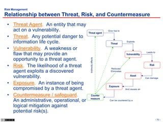 Risk Management

Relationship between Threat, Risk, and Countermeasure
 • Threat Agent. An entity that may
   act on a vulnerability.              Threat agent
                                                              Give rise to

 • Threat. Any potential danger to
   information life cycle.                                      Threat
                                                                              Exploits


 • Vulnerability. A weakness or
                                                                                              Leads to
   flaw that may provide an                                                   Vulnerability

   opportunity to a threat agent.




                                         Indirectly affects
 • Risk. The likelihood of a threat                             Reduces/
                                                                                                 Risk

   agent exploits a discovered                                  Eliminates

                                                                                 Asset
   vulnerability.                                                                             Can damage

 • Exposure. An instance of being
                                                               Exposure
   compromised by a threat agent.                                            And causes an

 • Countermeasure / safeguard.           Counter
                                         measure
   An administrative, operational, or                          Can be countered by a

   logical mitigation against
   potential risk(s).
                                                                                                         - 70 -
 