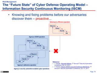 Risk Management

The “Future State” of Cyber Defense Operating Model –
Information Security Continuous Monitoring (ISCM)
      • Knowing and fixing problems before our adversaries
        discover them – proactive...
                                                                    Adversary’s offensive operation

                                                                    Observe
                                                                              Orient
                                                                                       Decide
                                                                                                Act

                                    Agency’s ISCM operation

                                  Observe
                                            Orient
                                                     Decide
                                                              Act


                                           Observe
                                  Orient
                         Decide
                   Act                                                  Reference:
                                                                        • T. Sanger, Keynote Address, 7th Annual IT Security Automation
                  Agency’s defensive operation                            Conference, Oct. 31, 2011.
                                                                        • T. Keanini, Boyd’s OODA Loop and Continuous Monitoring, 7th
            Agency’s security automation-enabled cyber operations         Annual IT Security Automation Conference, Oct. 31, 2011.

                                                                                                                                    Page 78
 