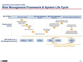 Certification & Accreditation (C&A)

 Risk Management Framework & System Life Cycle


   NIST SP 800-64,              SDLC Phase: Initiation
                                                                            SDLC Phase: Development/            SDLC Phase: Implementation/
                                                                                                                                                         SDLC Phase: Operations & Maintenance
            Rev 2                                                                 Acquisition                          Assessment

                                                                                                                                     Authorizing Official (AO) reviews,
                            Preliminary risk assessment
                                                                                                                                    negotiates, and establishes baseline
                              and define information
                                  protection needs                                                                   Perform ST&E to validate
 Example security                                                                                                  implemented security controls                      ISSOs & Security PMO
        activities                       FIPS 199: Security category                                                 and record residual risks                     tracks baselines and monitor
                                                                                                                                                                               risks

                                                 Select security controls                           Verify implemented
                                                                                                     security controls
                                                                                                                                                                  Monitor, report, and manage
                                                                                                                                                                implemented security controls to
                                                                             Implement security controls                                                        maintain security posture baseline




      NIST SP 800-37, Rev. 1,            Step 1              Step 2                    Step 3                      Step 4              Step 5                               Step 6
Risk Management Framework             CATEGORIZE            SELECT                  IMPLEMENT                     ASSESS             AUTHORIZE                             MONITOR




                                                                                                                                Ongoing Security Authorization




                                                                                                                                                                                                     - 86 -
 