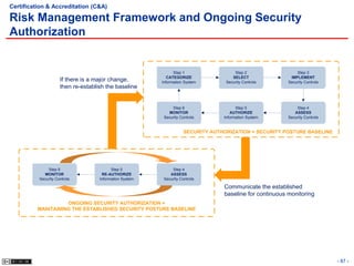 Certification & Accreditation (C&A)

Risk Management Framework and Ongoing Security
Authorization


                                                               Step 1                 Step 2                 Step 3
                                                            CATEGORIZE               SELECT               IMPLEMENT
                     If there is a major change,         Information System       Security Controls      Security Controls
                     then re-establish the baseline


                                                              Step 6                   Step 5                Step 4
                                                            MONITOR                  AUTHORIZE              ASSESS
                                                          Security Controls      Information System      Security Controls


                                                                    SECURITY AUTHORIZATION = SECURITY POSTURE BASELINE




              Step 6                      Step 5              Step 4
            MONITOR                  RE-AUTHORIZE            ASSESS
          Security Controls         Information System    Security Controls

                                                                                 Communicate the established
                                                                                 baseline for continuous monitoring
                    ONGOING SECURITY AUTHORIZATION =
          MAINTAINING THE ESTABLISHED SECURITY POSTURE BASELINE




                                                                                                                             - 87 -
 