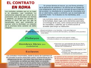 En primer término el nexum, es una forma primitiva
de la operación de préstamo y se afirma que se trataba de
una enajenación, pero no de un contrato ya que el derecho
del acreedor no resultaba de un acuerdo de voluntades sino
de un (damnatio), sujeta a condición, que se expresaba del
siguiente modo: “si el deudos no me reembolsa, será
damnatus
Los contratos verbales que en su lugar
a la stipulatio, que constituía un
compromiso adquirido por virtud de un
juramento ante la divinidad con formas
y palabras. La sponsio no concedía un
derecho a favor del que con ella se
beneficiaba, sino que constreñía al
sponsor ante la divinidad. La violación
de la promesa tenía carácter de delito
religioso.
Los contratos reales son en los cuales la solemnidad o
la formalidad, dejan lugar, como elementos esenciales,
a la entrega de la cosa, como consecuencia del acuerdo
de voluntades, y además, por si mismo acción al
acreedor para exigir su restitución.
EL CONTRATO
EN ROMA
Los pactos se les conocen como generadores
de acciones personales y aparecen primero,
como agregados a los contratos. Después
surgen los pactos pretorianos y finalmente
los legítimos, que tienen su origen en las
constituciones imperiales
Los contratos innominados, desde la época de Justiniano se
les concede la acción prescriptis verbis, características de las
obligaciones de dar y de hacer. Para que haya un contrato
innominado, se señala que debe haber un acuerdo
sinalagmático, que una de las partes haya cumplido su
prestación. Su efecto principal es el de dar nacimiento
personal de cumplimiento.
 