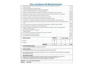 Pre y Auditoría del Mantenimiento
9 ¿Conocen las 7 preguntas que exige la Norma SAE JA 1011 para que sea considerado como RCM? 1
¿Pueden decírmela?
10 ¿Cuántas capacitaciones han recibido en RCM? 1
¿Han tenido capacitación para responder cada una de las preguntas?
11 ¿Cuál es el "Contexto Operacional" en la cual trabaja el Monobloc? 1
12 ¿Definieron la función del Monobloc, los equipos que la integran y de los sistemas de cada uno de ellos? 1
13 ¿Identificaron y registraron cada una de las fallas que se han producido y las que pueden suceder, de los equipos? 1
14 ¿Determinaron los modos de fallas aplicando el criterio de los Por qué? 1
15 ¿Conocen los Efectos y Consecuencias de cada una de los modos de falla? 1
16 ¿Evaluaron las consecuencias de acuerdo al criterio del Índice de Prioridad de Riesgo? 1
17 ¿Consideraron en su análisis las consecuencias o efectos en la seguridad del personal y del medio ambiente? 1
18 ¿Determinaron un Programa de mantenimiento para el Monobloc, definiendo las tareas a realizar y el responsable de llevarlo
a cabo? 1
19 En los casos donde no se encuentró una tarea proactiva de mantenimiento, ¿definieron qué acción realizar? 1
20 ¿Los resultados de la implementación del RCM fueron positivos? 1
21 ¿Mejoraron los índices del mantenimiento? ¿por ende la funcionalidad del Monobloc mejoraron considerablemente? 1
¿Pueden mostrarme los índices?
22 ¿Los costos de mantenimiento se redujeron? 1
¿Pueden mostrarlo?
23 ¿La coordinación entre el personal de mantenimiento y producción mejoraron? 1
22 ¿Se cubrieron las expectativas del personal? 1
23 ¿Han registrado las últimas fallas producidas? 0
RESULTADOS:
Resulta
dos
Max. Posible %
1 Positivos 20 23
2 Negativos 3 0
TOTAL 23 23 100%
OTRAS OBSERVACIONES
Se observa el buen resultado de la aplicación del RCM.
CONCLUSIONES
1 Se observa buen desarrollo y por lo tanto fortalecida la implementación del RCM.
2 Es una debilidad el desconocimiento de la norma SAE JA 1011 y sus requisitos; y el no registrar las últimas fallas,
que recién han sucedido.
RECOMENDACIONES
1 Mantener estos estándares de fortaleza o mejorar mas aun los puntos indicados en la conclusión (2)
2 Continuar con la capacitación en el conocimiento y aplicación de la Norma SAE JA 1011.
3 Pueden aplicar la herramienta del RCM en los otros equipos de la empresa.
CARGO: Facilitador
AUDITOR : Ing° José Campos Barrientos
 