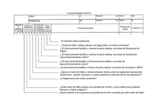 El rediseño debe justificarse.
¿Podría la falla múltiple afectar a la Seguridad o el medio ambiente?
¿ Es técnicamente factible y merece la pena realizar una tarea de Sustitución
reacondicionamiento cíclico?
¿ Es técnicamente factible y merece la pena realizar una tarea de Búsqueda de
fallas?
¿Será evidente a los operarios la pérdida de función causada por este modo de falla?
¿Este modo de falla produce una pérdida de función u otros daños que pudieran
lesionar o matar a alguien?
¿ó Reglamento del medio ambiente?
¿Ejerce el modo de falla un efecto adverso directo sobre la capacidad operacional
(producción, calidad, servicios o costos operativos) además de los de reparación?
¿Es técnicamente factible y merece la pena realizar una tarea de condición o MPd?
¿ Es técnicamente factible y merece la pena realizar una tarea de
reacondicionamiento cíclico?
reacondicionamiento cíclico?
 